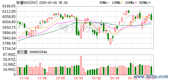 K图 SPX_0