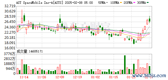 K图 ASTS_0