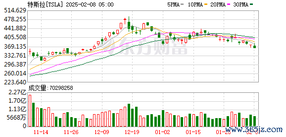 K图 TSLA_0