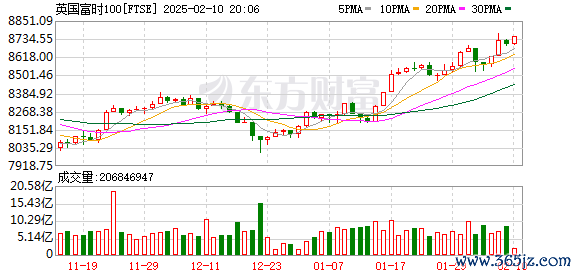 K图 FTSE_0
